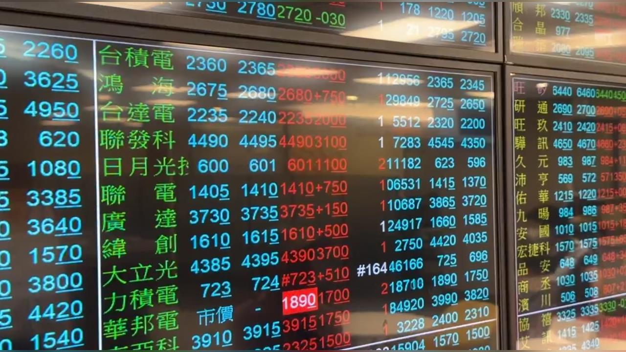 重返4萬6大關！台股早盤上揚近4百點　台積電開2410元