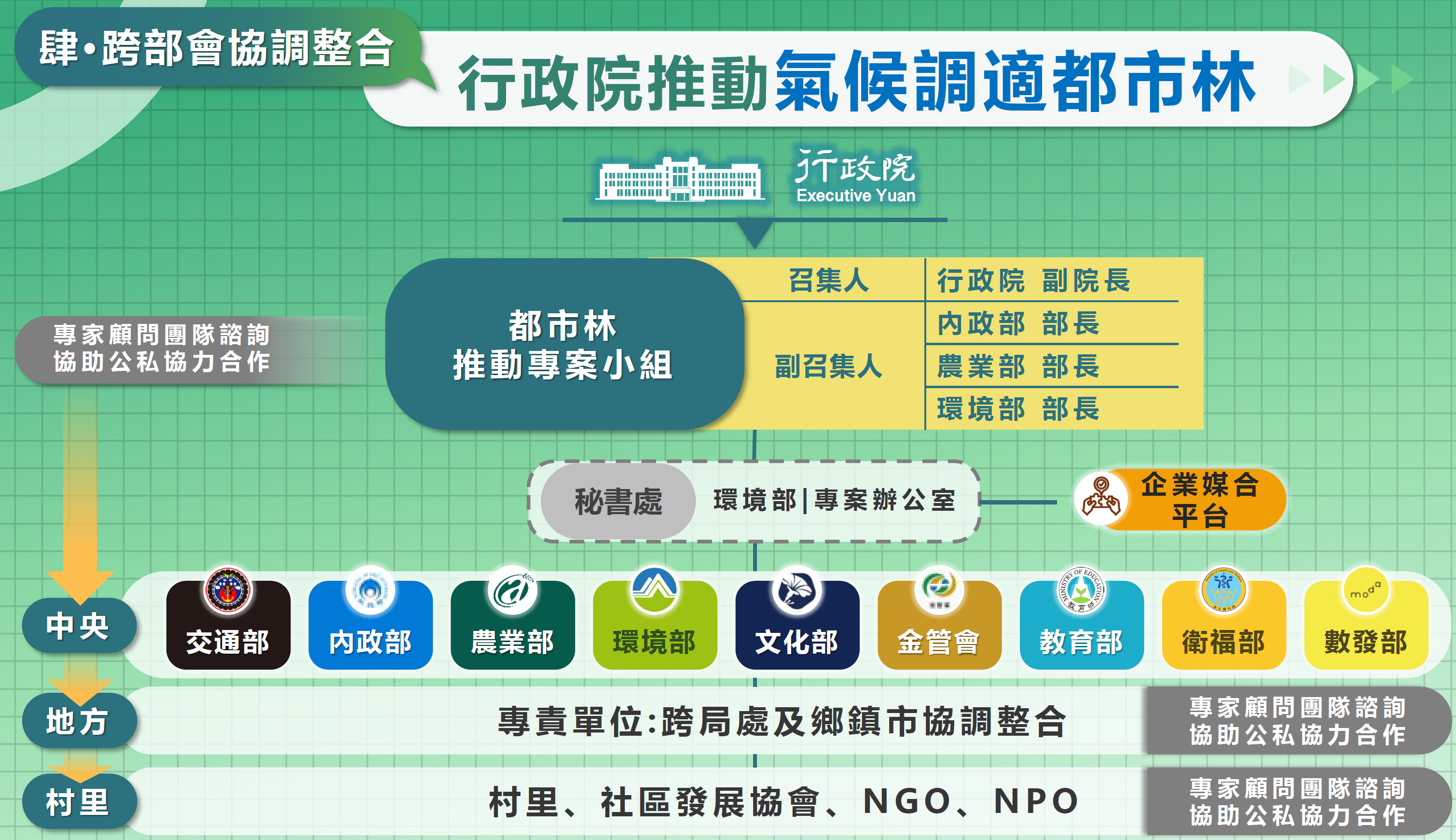 王穎達／都市林是特例，還是重大政策新模式？'s story cover image