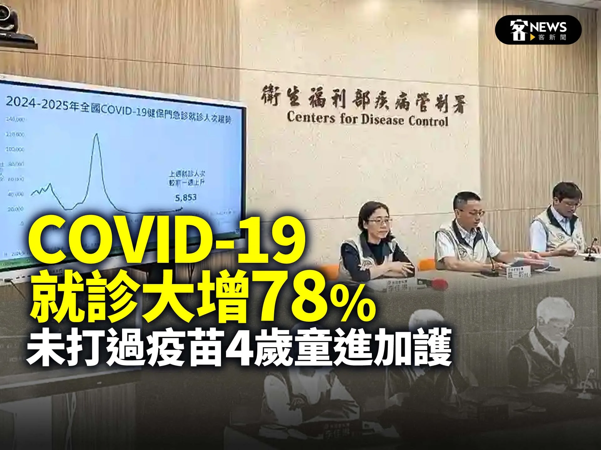 COVID-19就診大增78%　未打過疫苗4歲童進加護's story cover image