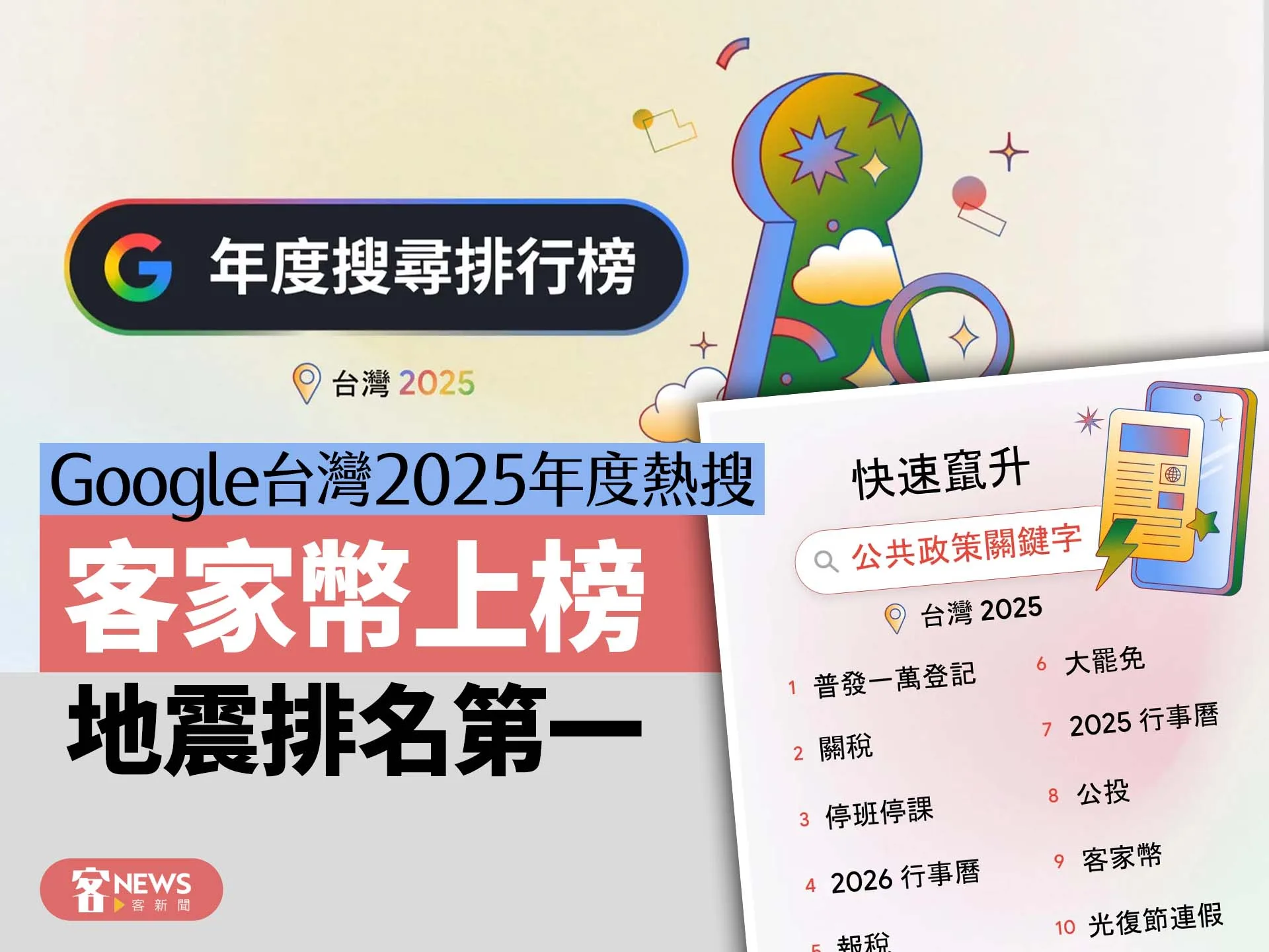 Google台灣2025年度熱搜　「客家幣」上榜　地震排名第一's story cover image