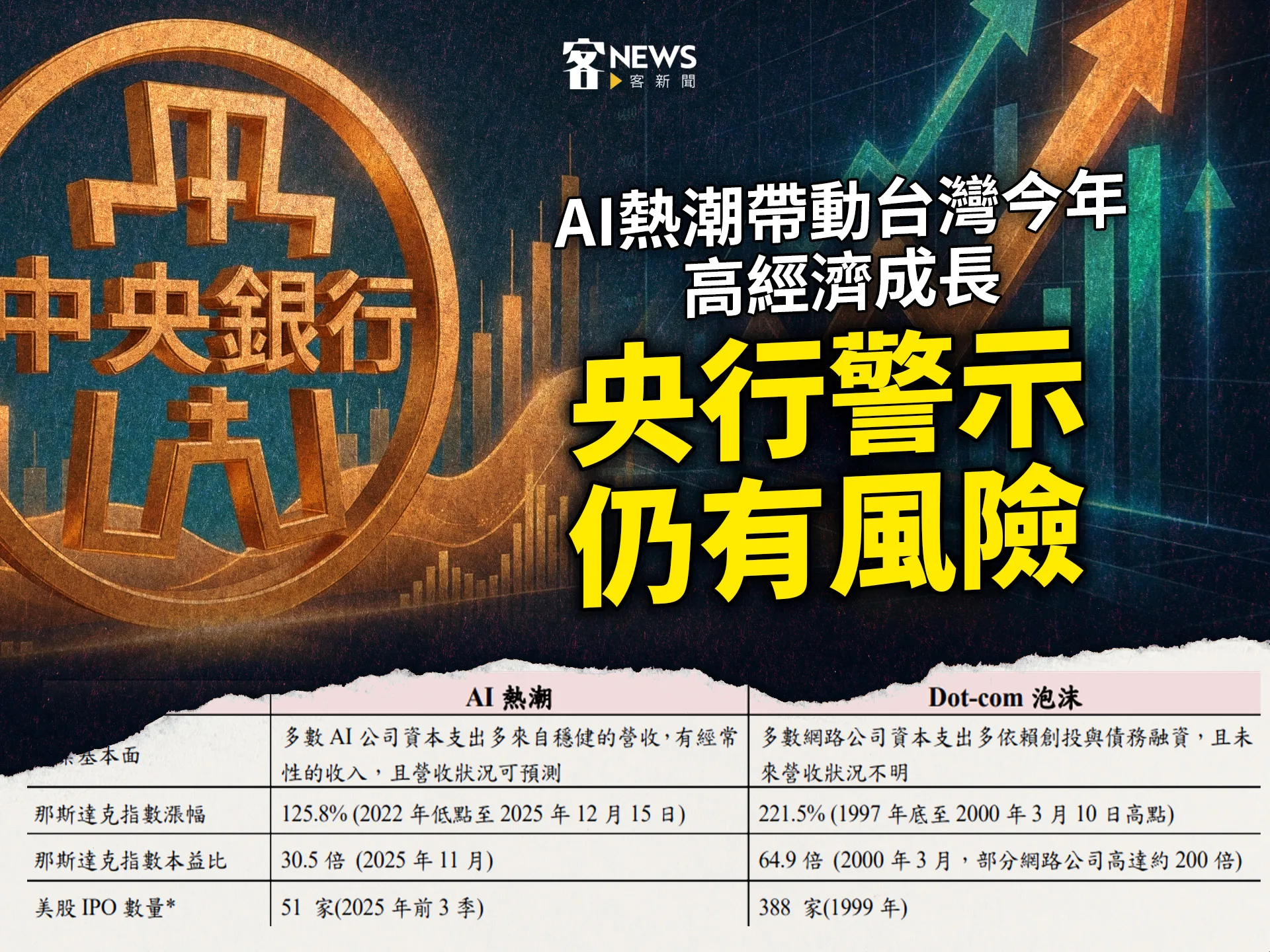 AI熱潮帶動台灣今年高經濟成長　央行警示仍有風險's story cover image