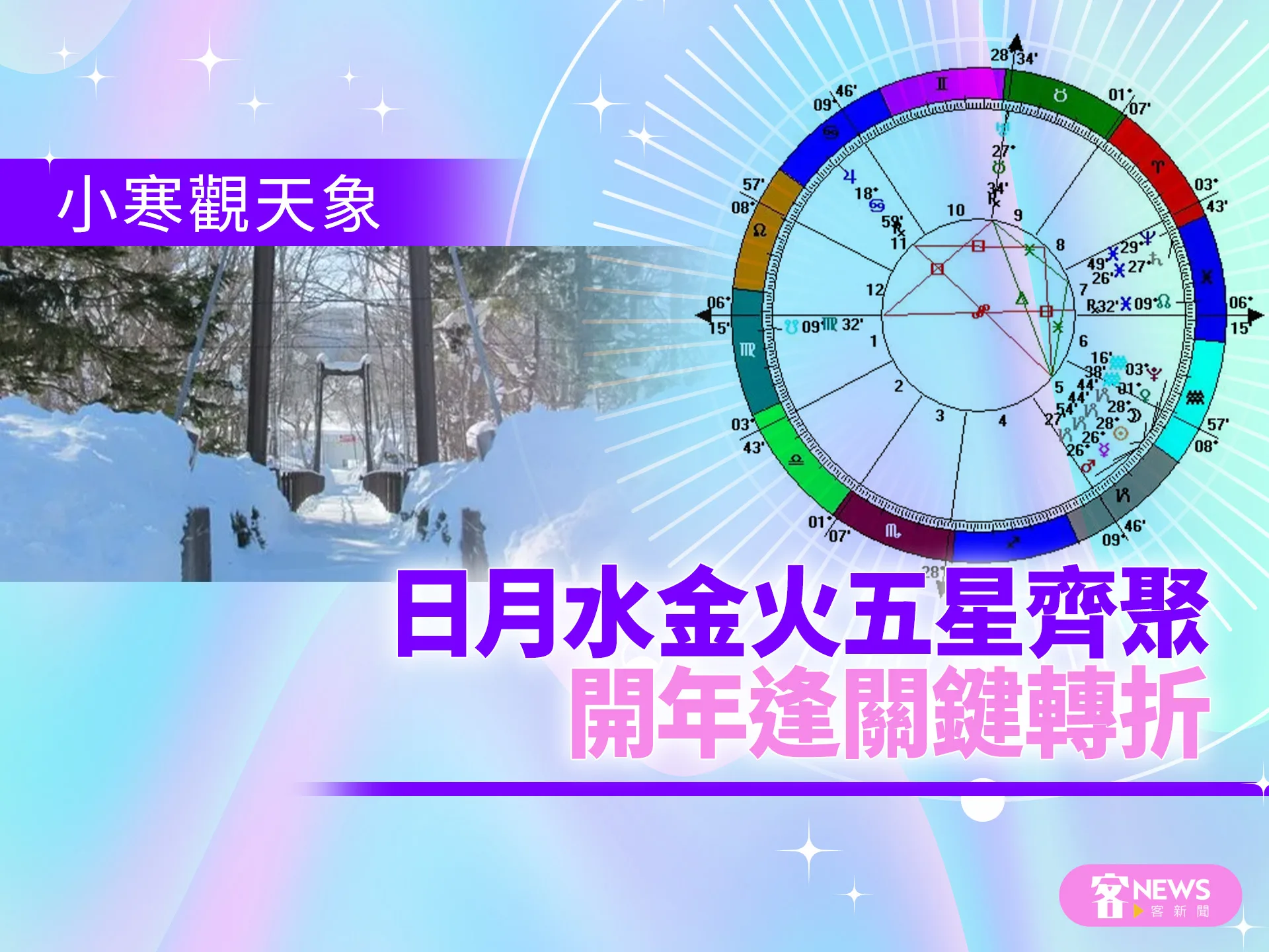 小寒觀天象／日月水金火五星齊聚　開年逢關鍵轉折's story cover image