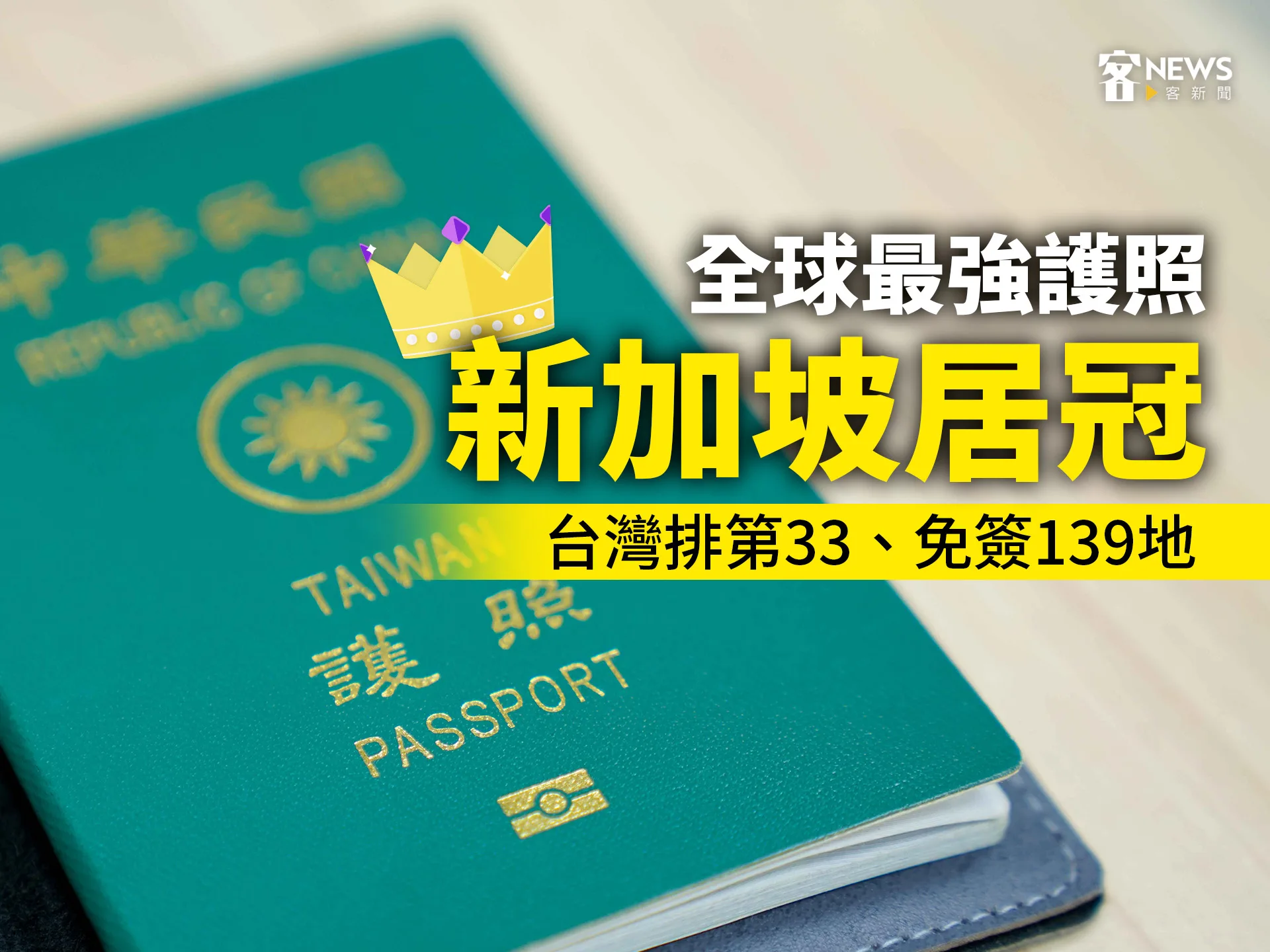 全球最強護照　新加坡居冠　台灣排第33、免簽139地's story cover image