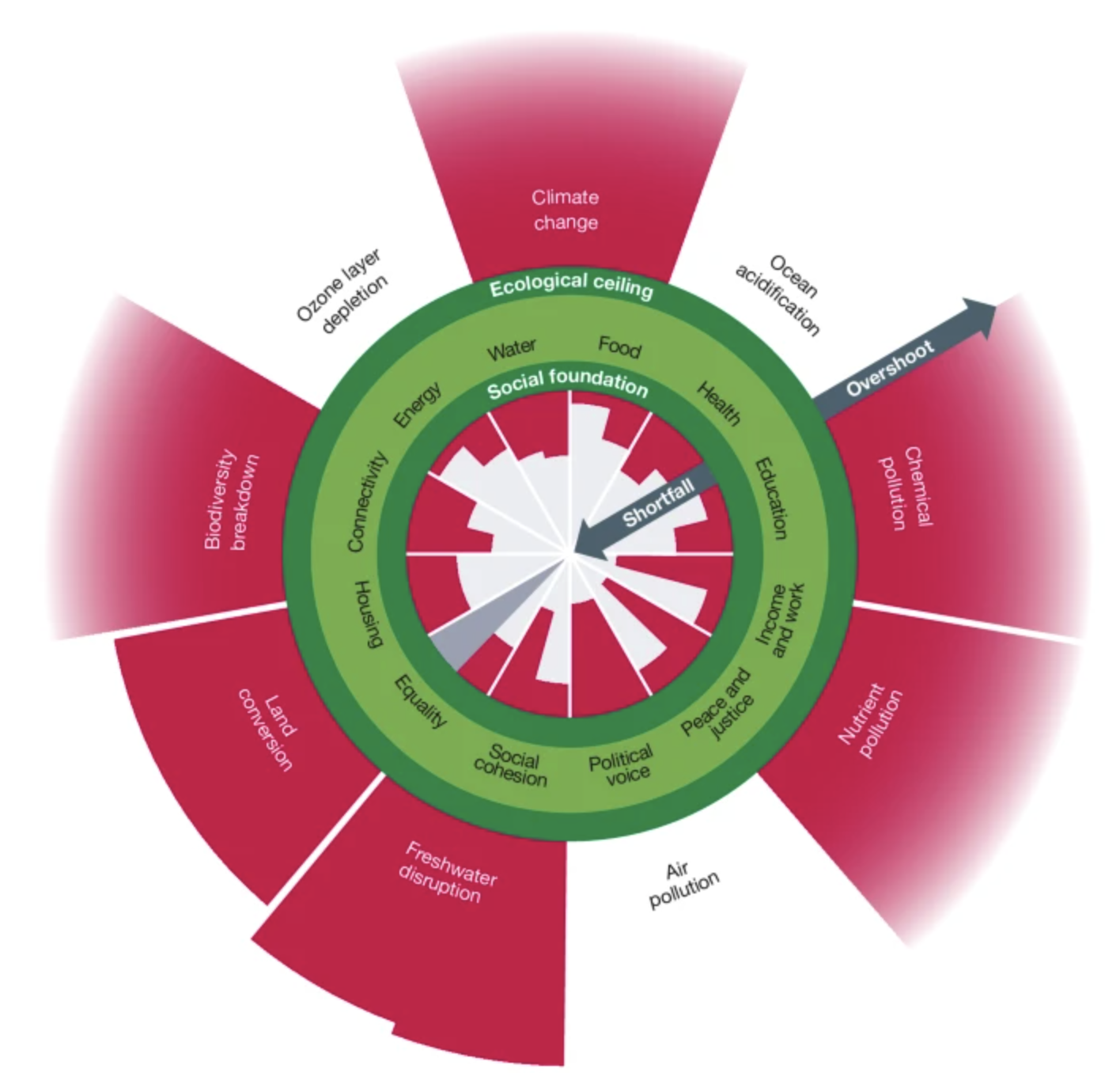 實踐甜甜圈經濟學模型，推動地方氣候韌性發展's story cover image