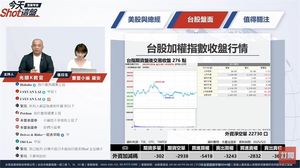 中信金、國泰金登高殖利股排行榜！外資現貨、期貨市場翻多，現在's story cover image