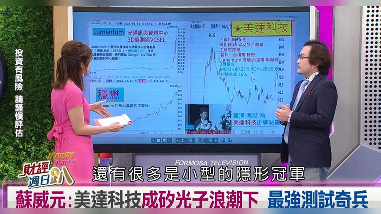 蘇威元：台積電、CPO、衛星三大題材齊聚！這檔隱形冠軍's story cover image