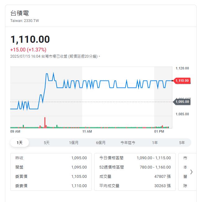 H20出貨誰有利？  供應鏈大漲看這裡's story cover image