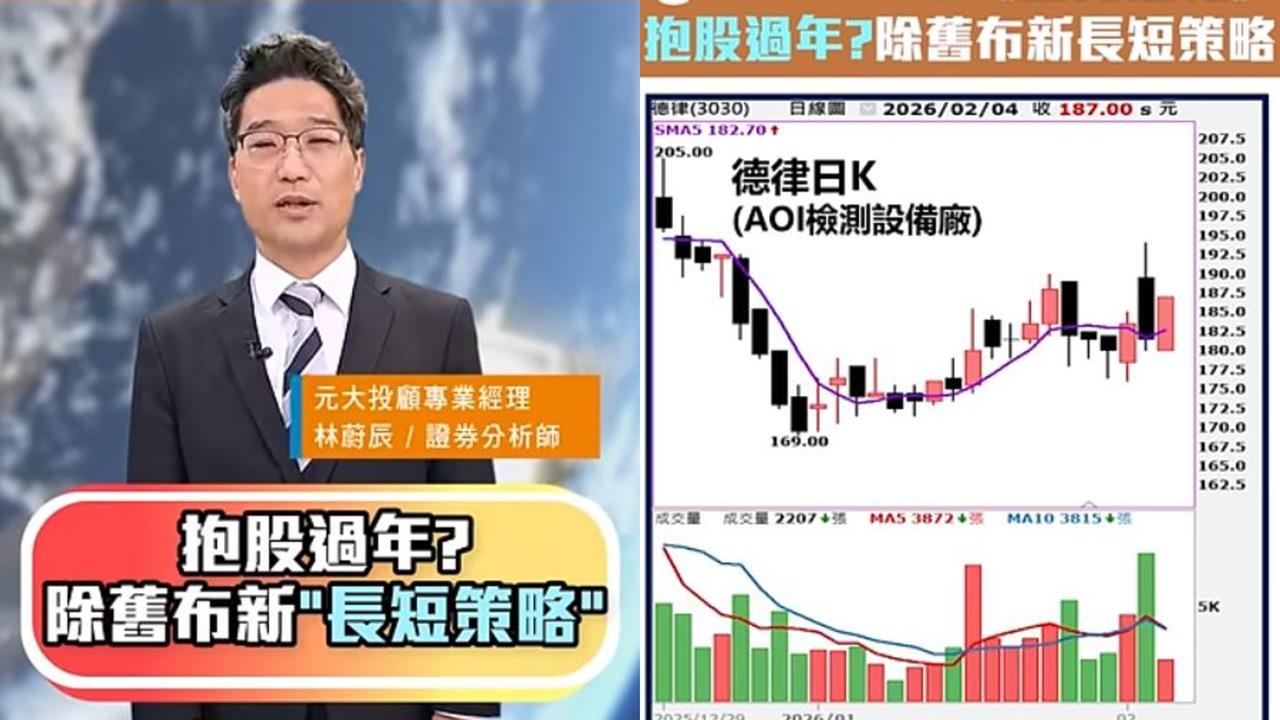 台股站回5日線　抱股過年？專家曝「除舊布新」雙策略's story cover image