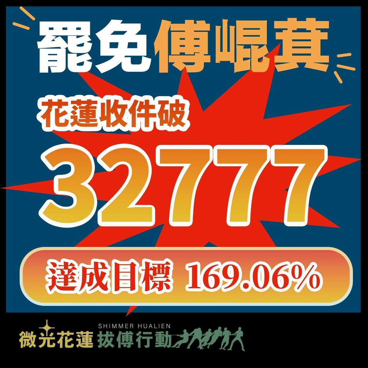 飆破門檻169.06％！罷免傅崐萁二階衝到3萬2777份「刪惡去去去」's story cover image