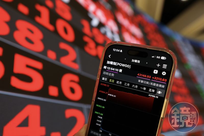 主動ETF大檢視1／主動式ETF漲停秀難掩傷痕　這檔人氣爆棚ETF仍破發's story cover image