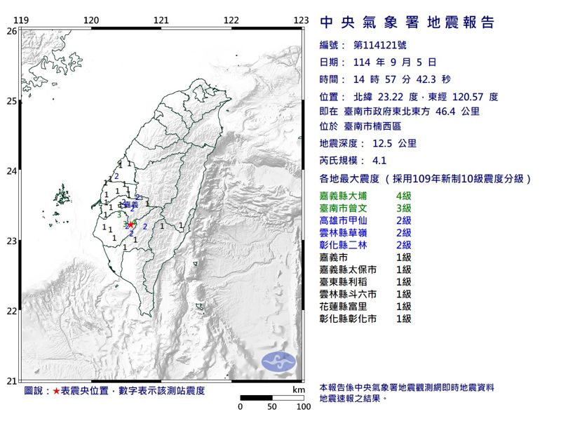 快訊／地牛翻身！台南楠西14:57規模4.1地震　最大震度4級's OG Image