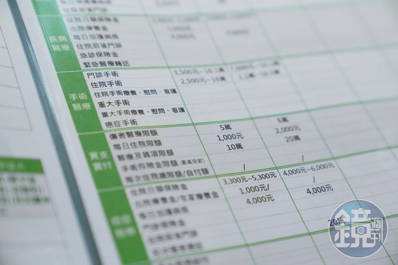 保單停效賠不賠2／停效≠不賠　癌症理賠攻防關鍵在「發生時間」