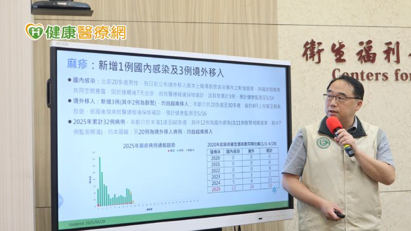 麻疹本土職場群聚擴大！1同事參加公司活動遭傳染　匡列接觸者高達460人's story cover image