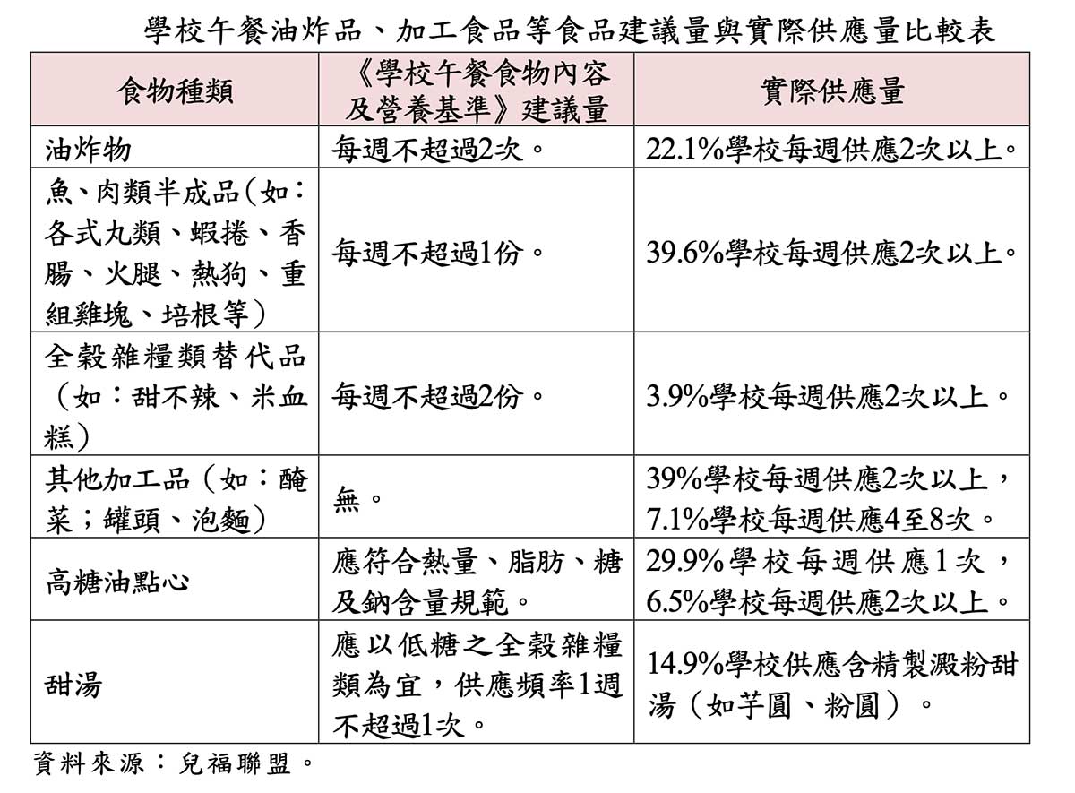 營養午餐一國 22 制，吃好吃壞看運氣？朝野立委推《營養午餐專法》望本會期三讀's story cover image