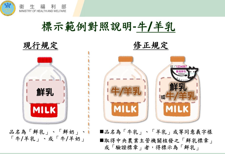 鮮奶爭議落幕》政院宣佈，標章國產牛羊乳才能標鮮乳，進口乳不得標鮮，乳飲食品納管's story cover image