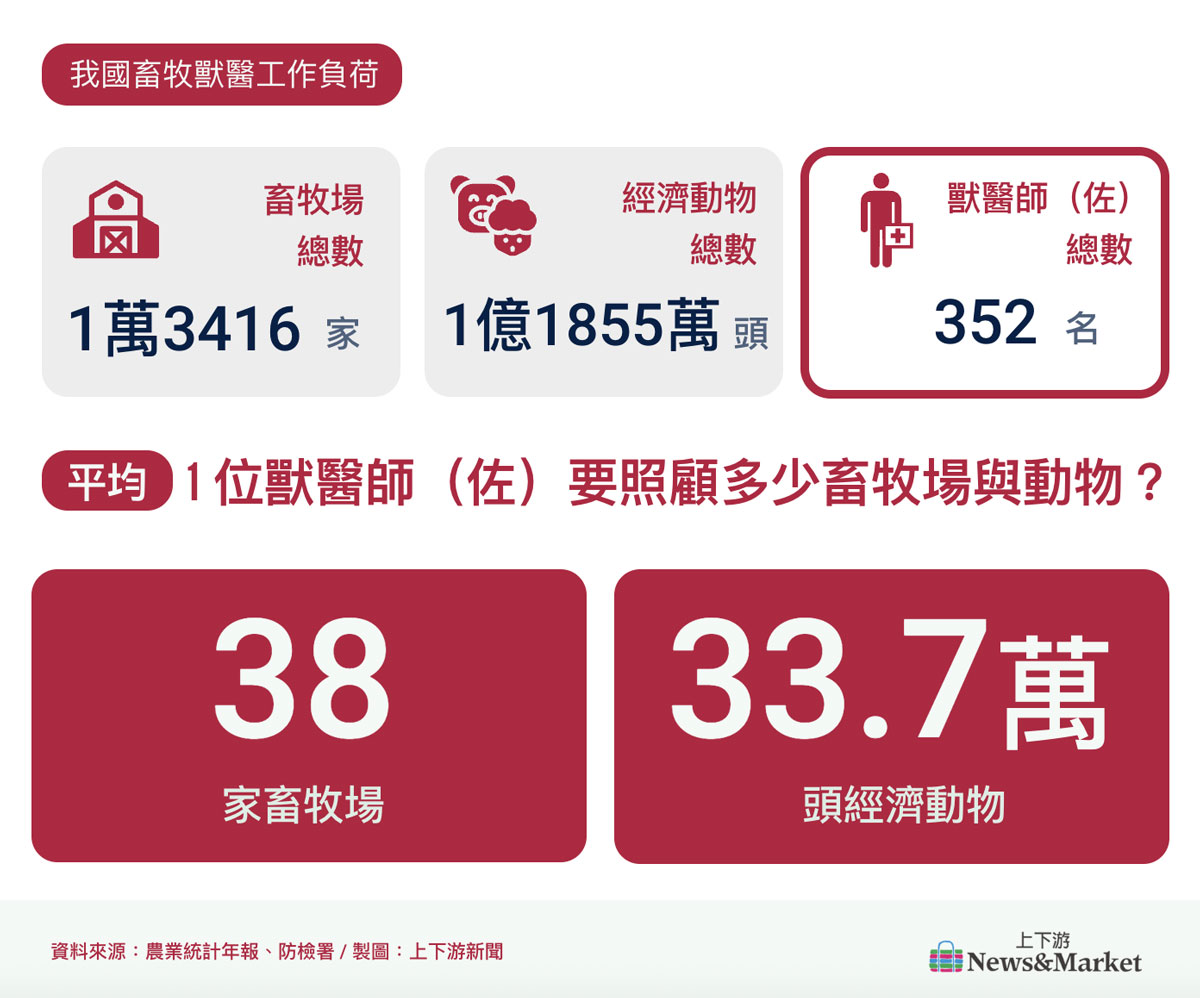 非洲豬瘟與獸醫01》一位獸醫師佐顧 34 萬頭動物，牧場簽約一年3千元徒具形式's story cover image
