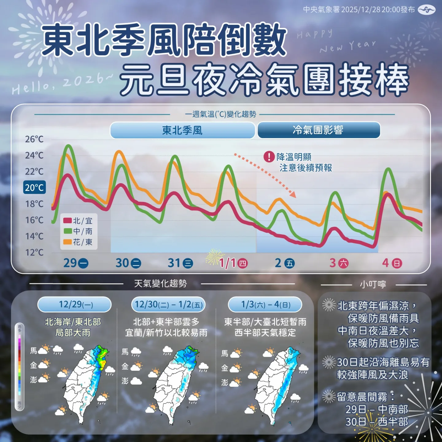 吳德榮:元旦起迎入冬最強冷氣團 低溫探7度's OG Image