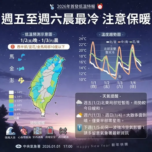 吳德榮:2至4日低溫探7度以下 下週可能有寒流's OG Image