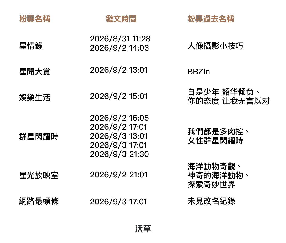 獨家》從「特權爭議」洗成「暖爸故事」!境外臉書粉專再次替蔣萬安操弄輿論's OG Image
