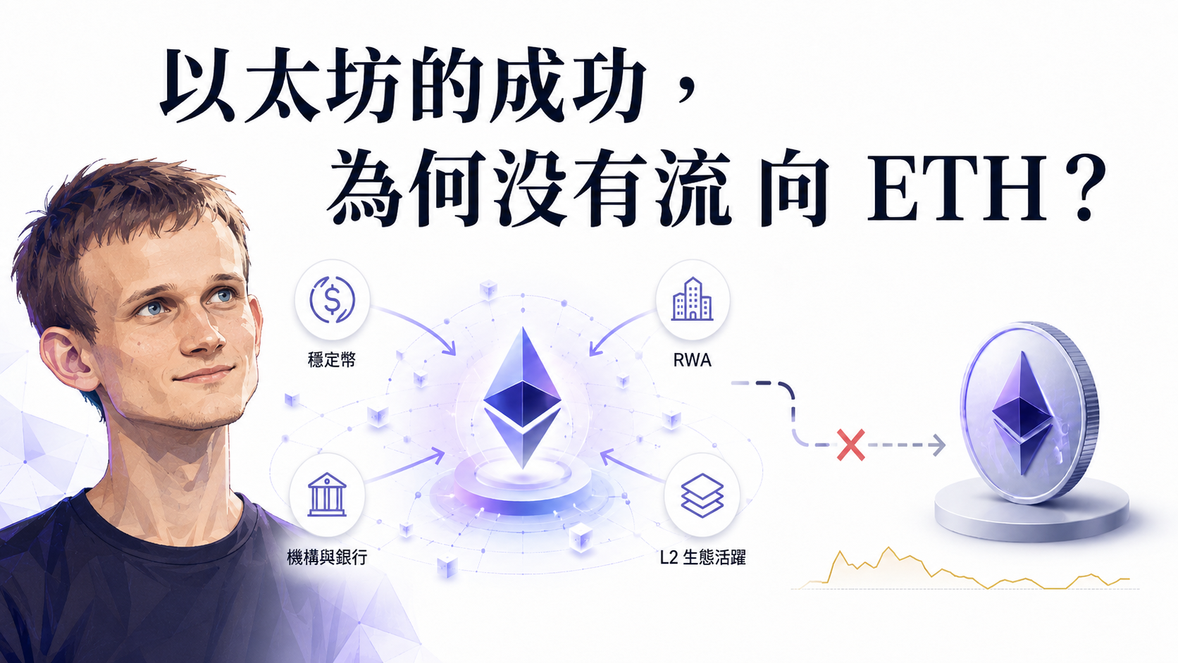 以太坊的成功,為何沒有流向 ETH?'s OG Image