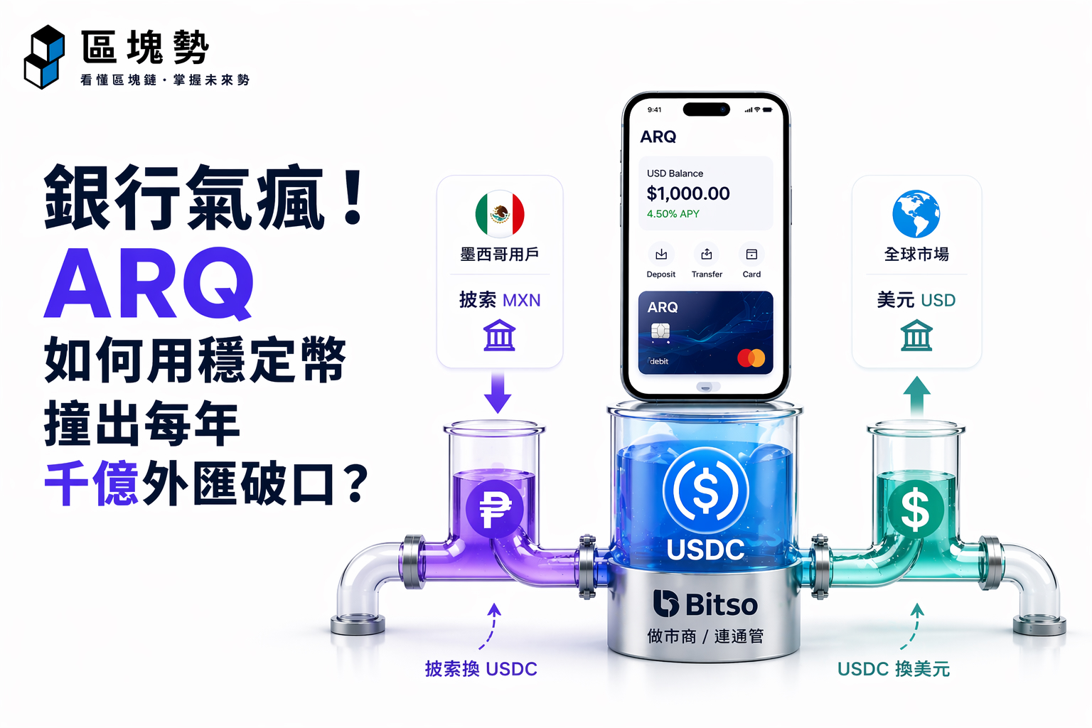 銀行氣瘋!ARQ 如何用穩定幣撞出每年千億外匯破口?'s OG Image