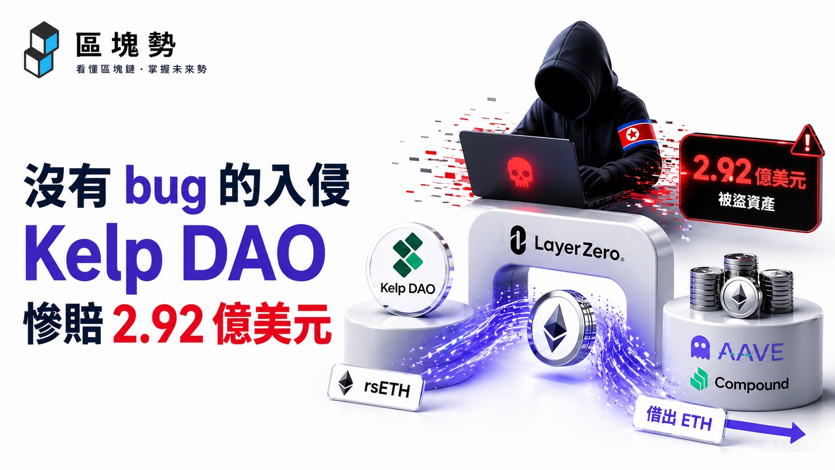 沒有 bug 的入侵!KelpDAO 遭北韓駭客攻擊,2.92 億美元怎麼飛了?'s OG Image