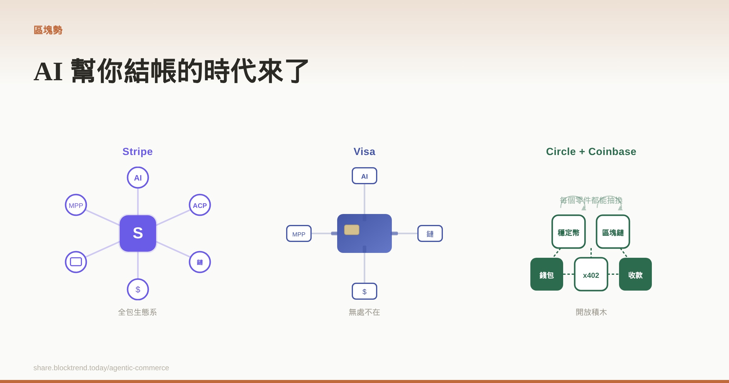 AI 幫你結帳的時代來了's OG Image