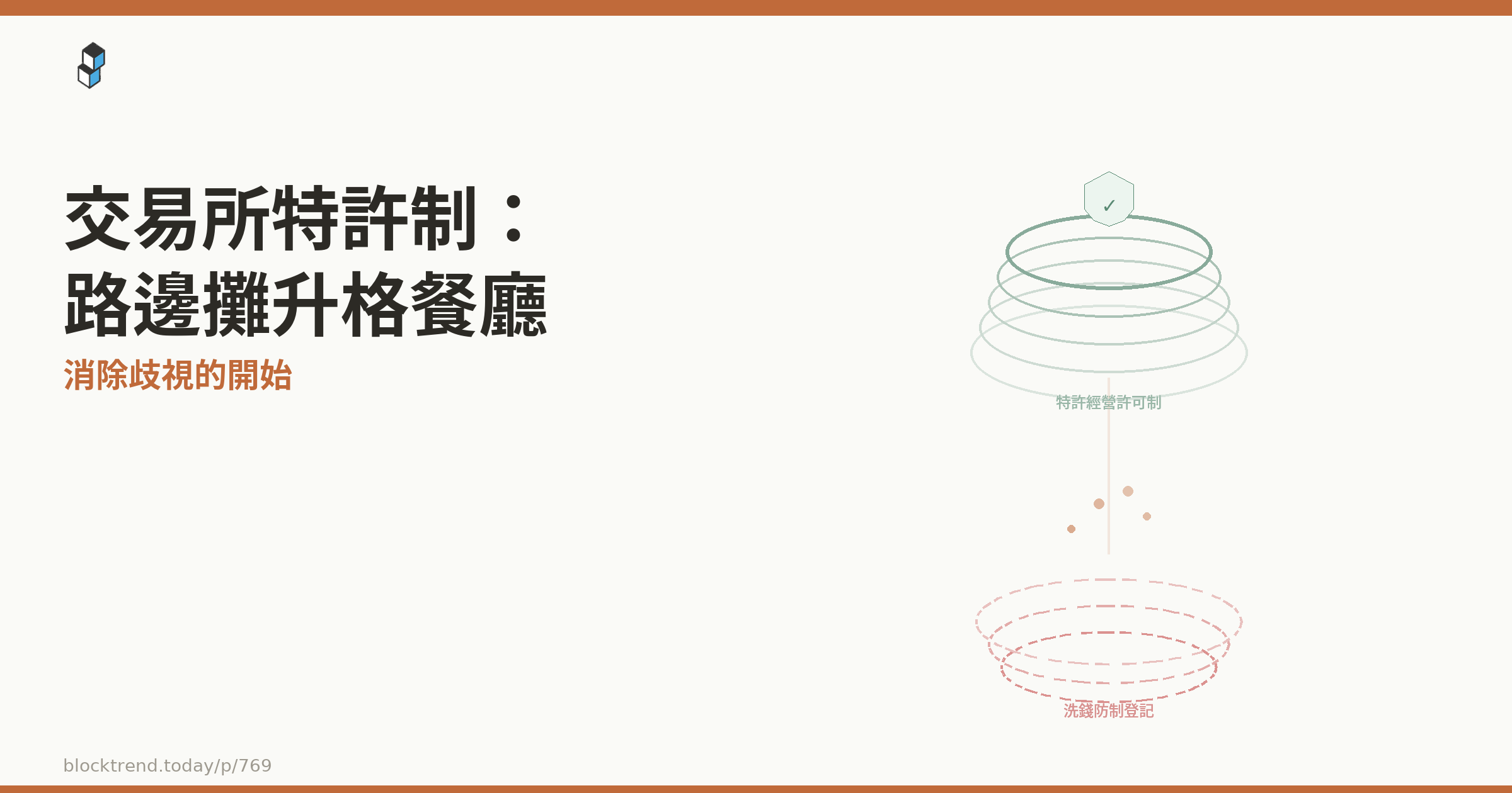 交易所特許制:路邊攤升格餐廳、隱形的紅線's OG Image